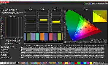 Visualización principal: colores (modo de color: normal, temperatura de color: estándar, espacio de color de destino: sRGB)