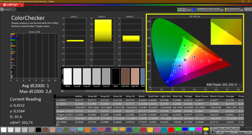 CalMAN Color calibrado