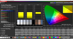 CalMAN: ColorChecker - sin calibrar