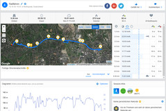 Ruta de prueba de GPS Umidigi Z2 Pro