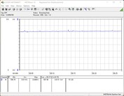 Consumo de energía de nuestro sistema de prueba (FurMark, objetivo de energía = 100 por ciento)