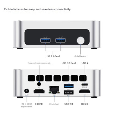 Configuración de puertos del mini PC (traducción automática)