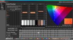 ColorChecker después de la calibración (frente a sRGB)