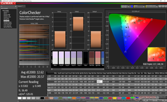 ColorChecker antes de la calibración