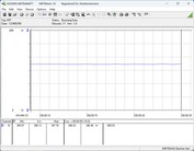 Sistema de prueba de consumo energético - Cinebench-R23-nT