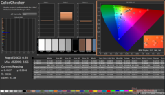 ColorChecker después de la calibración