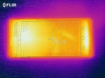 Desarrollo de calor