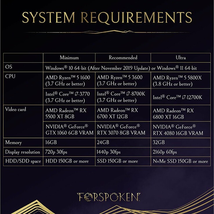 Requisitos oficiales del sistema para Forspoken. Los compradores que no sean conscientes de la gran diferencia de rendimiento entre una RTX 4080 móvil y una RTX 4080 de sobremesa pueden sentirse decepcionados con el rendimiento de sus PC portátiles recién adquiridos (Fuente de la imagen: Square Enix)