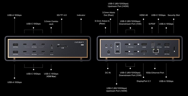 Diagrama de puertos del iVanky FusionDock Ultra.