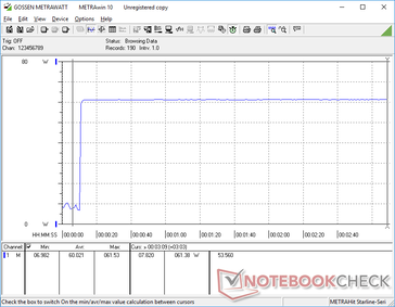 Prime95+FurMark tensión iniciada en la marca 10s