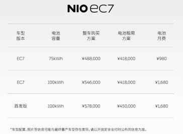 Lista de precios de NIO EC7