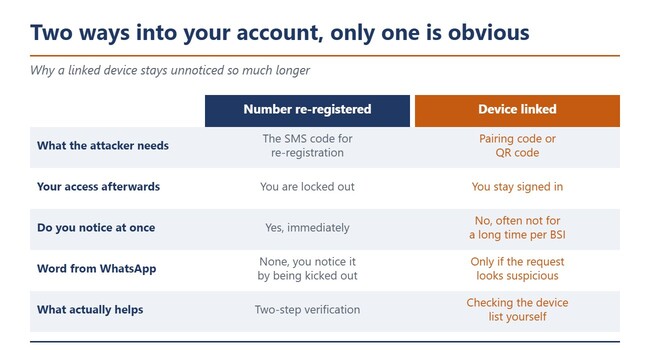 Tabla comparativa entre el re-registro de un número y la vinculación de un dispositivo