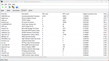 LatencyMon - Controlador
