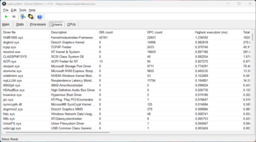 LatencyMon - Controlador