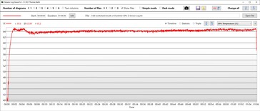 Temperatura de la GPU
