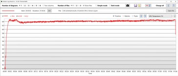 Temperatura de la GPU