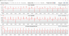 Bucle CB15 (normal)