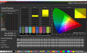 Precisión del color (perfil: Cálido, espacio de color de destino: sRGB)