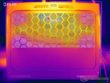 Tensión Prime95+FurMark (abajo)