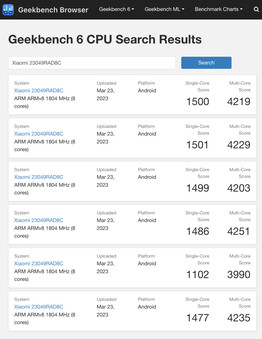 (Fuente de la imagen: Geekbench)