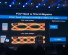 El primer prototipo de SSD PCIe 5.0 de Kioxia se acerca a una velocidad de lectura de 15 GB por segundo (Imagen: Weixin)