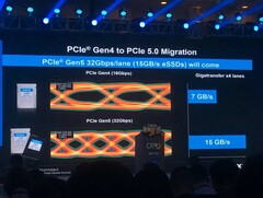 El primer prototipo de SSD PCIe 5.0 de Kioxia se acerca a una velocidad de lectura de 15 GB por segundo (Imagen: Weixin)