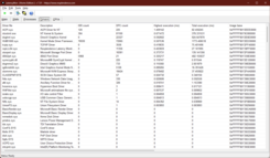 Controladores LatencyMon