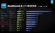 Rendimiento de la CPU de Switch 2 (fuente de la imagen: Geekerwan)