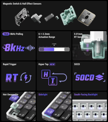 Especificaciones y características de la NuPhy Air60 HE. (Fuente de la imagen: NuPhy)