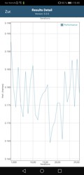 GFXBench Battery test - Manhattan 3.1