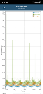 Prueba de Manhattan 3.1 sin ventilador