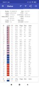 GPSTest: soporta el GNSS