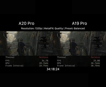 Rendimiento en juegos del A20 Pro frente al A19 Pro tras la limitación térmica