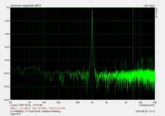 Salida de sonido del puerto de audio de 3,5 mm