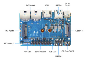 Placa de E/S para el SBC CM6 de Banana Pi. (Fuente de la imagen: Banana Pi)