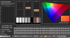 ColorChecker después de la calibración