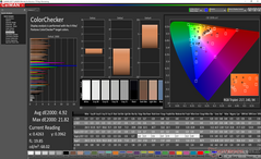 ColorChecker después de la calibración