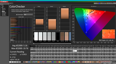 ColorChecker antes de la calibración (frente a sRGB)