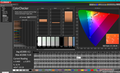 ColorChecker antes de la calibración