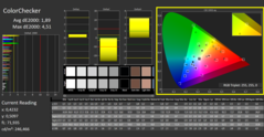 ColorChecker después de la calibración