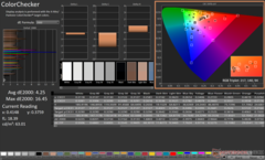 ColorChecker después de la calibración