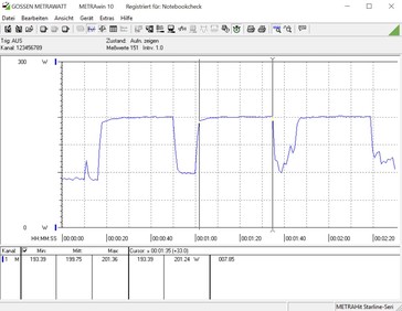 Consumo de energía durante un Cinebench R15 multithreaded benchmark con el Core i5-9600K funcionando a 4.8 GHz