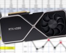 Se espera que las primeras tarjetas de la serie RTX 40 salgan a la luz a finales de septiembre. (Fuente de la imagen: Nvidia (maqueta)/@harukaze5719 - editada)