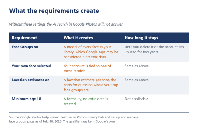 Qué implican estos requisitos