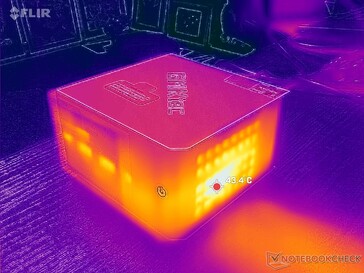 Tensión Prime95 (Frontal)