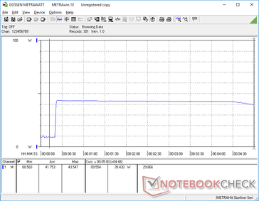 Prime95+FurMark iniciado en la marca de los 20s.