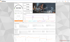 Fire Strike (Modo Performance)