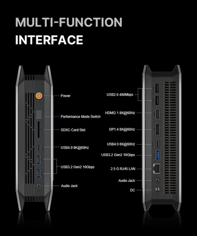 Puertos Bosgame M5 AI Mini Desktop (fuente de la imagen: Bosgame)