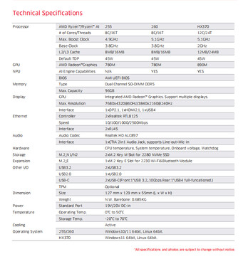 Especificaciones completas del mini PC (Fuente de la imagen: Maxtang)