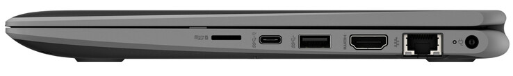 Lado derecho: lector de tarjetas de memoria (micro SD), 2x USB 3.2 Gen 1 (1x Tipo C, 1x Tipo A), HDMI, Gigabit Ethernet, conector de alimentación